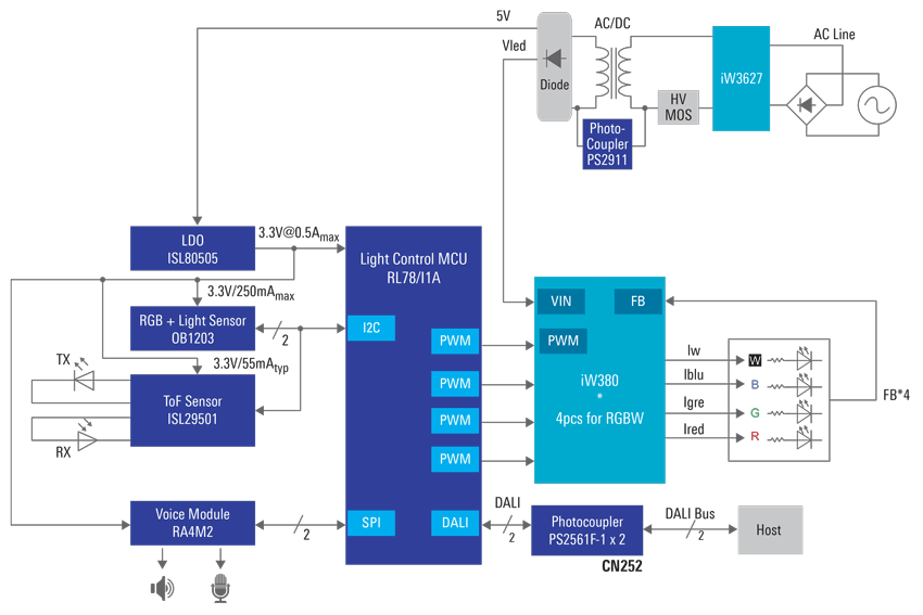 Renesas Electronics Voice Activated DALI Lighting Controls Renesas Electronics Voice Activated DALI Lighting Controls